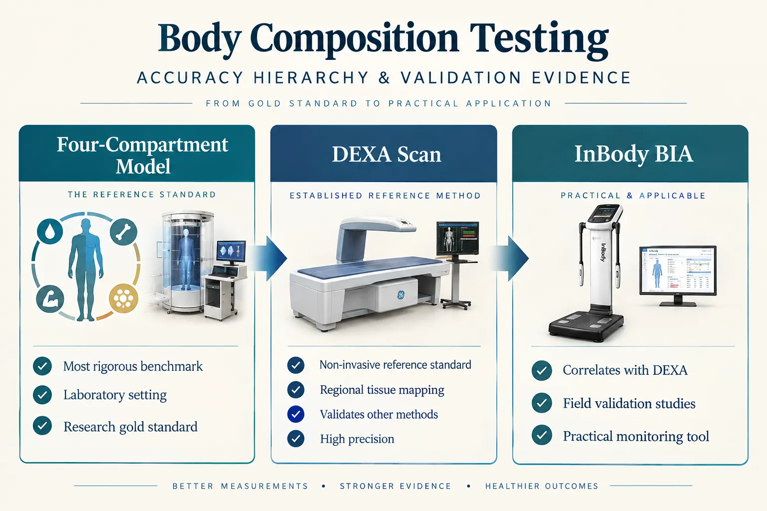 5. Which Test Is Right for You? A Decision Framework